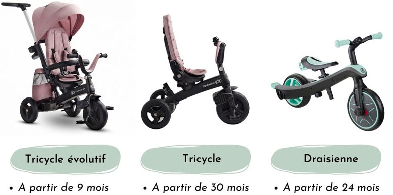Draisienne Poussette tricycle pour enfant